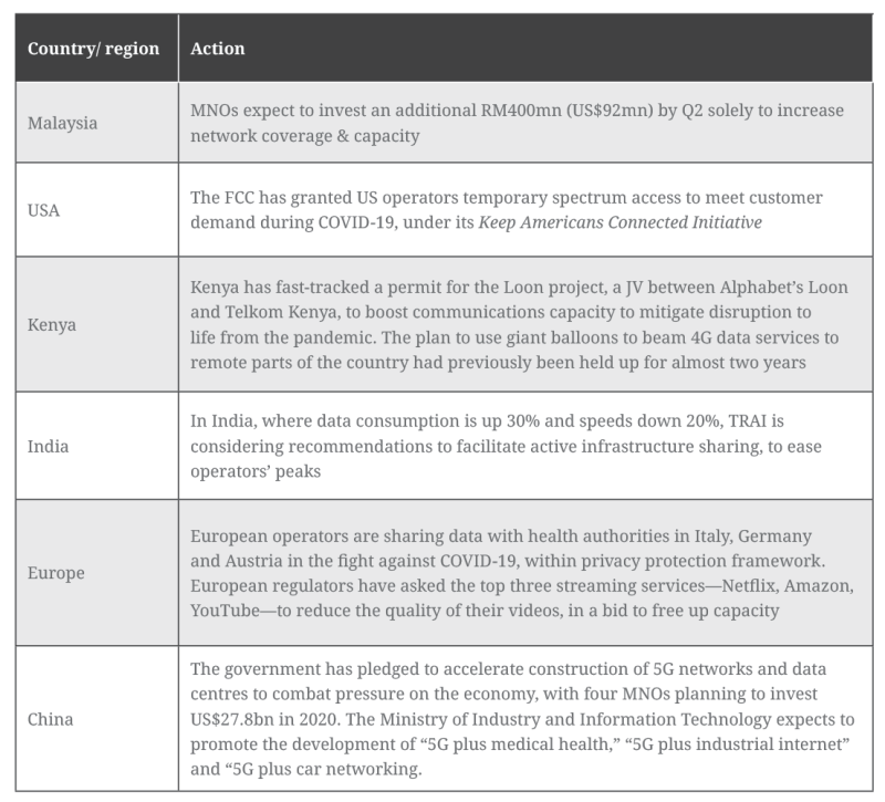 figure-2-industry-resposnse.png