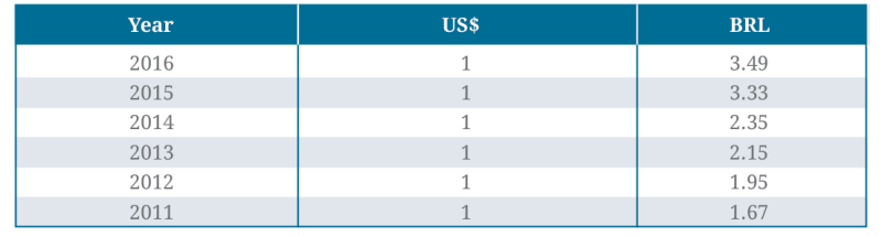 exchange-rate