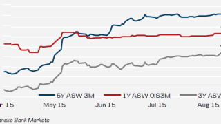 Danish spreads