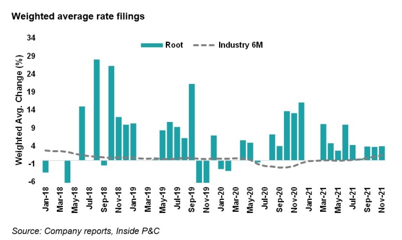 5 weighted average rate.jpg