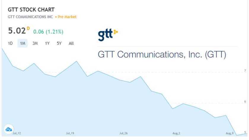 GTT close NYSE 12 August.jpg