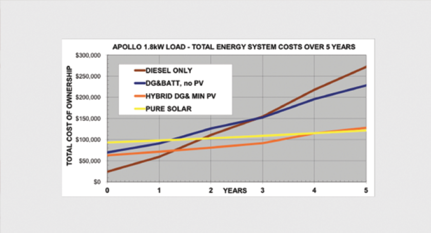 apollo-solar.png