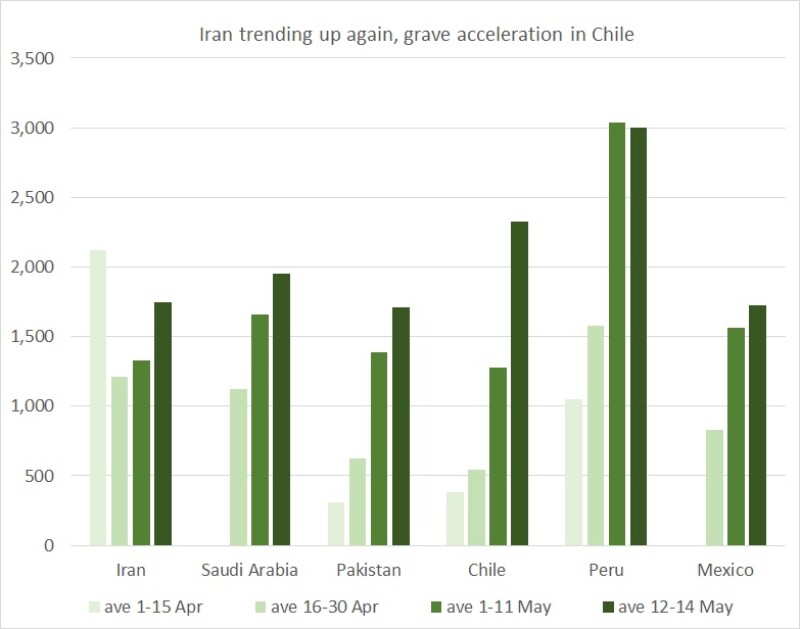 Covid graph 15 May night Iran by GC