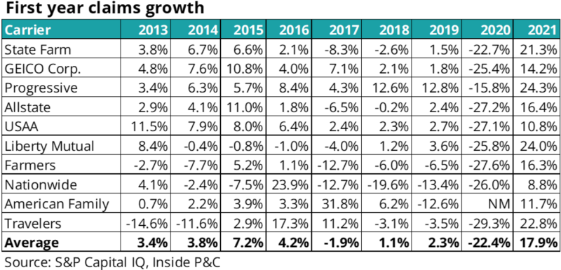First year claims growth.png