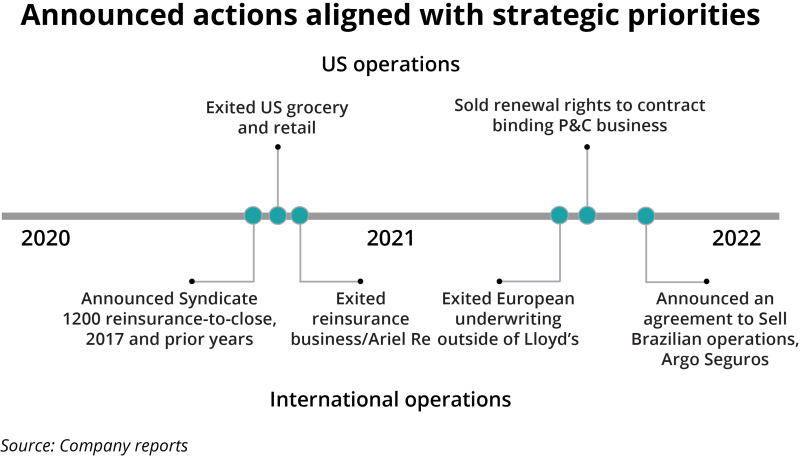 announced actions argo ipc 3 nov.png