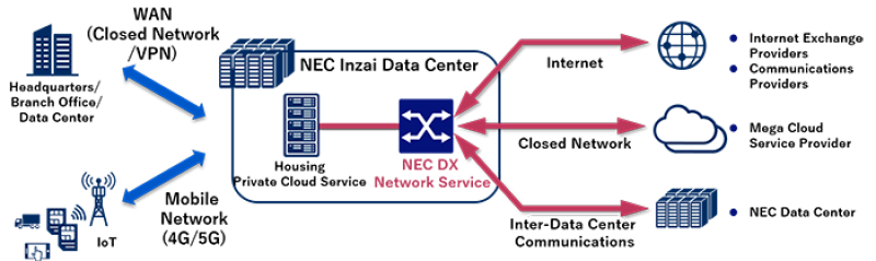 inter data center connectivity