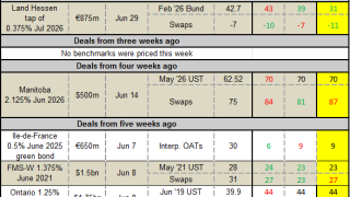secondary pricing update