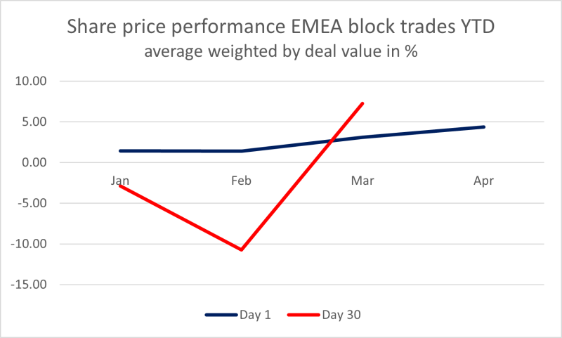 Block Performance NEW.png