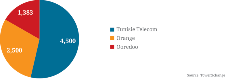 tunisia-ownership.png