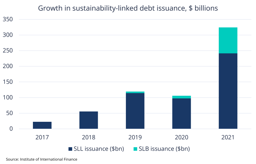 Our interest in the sustainability-linked financev2.png