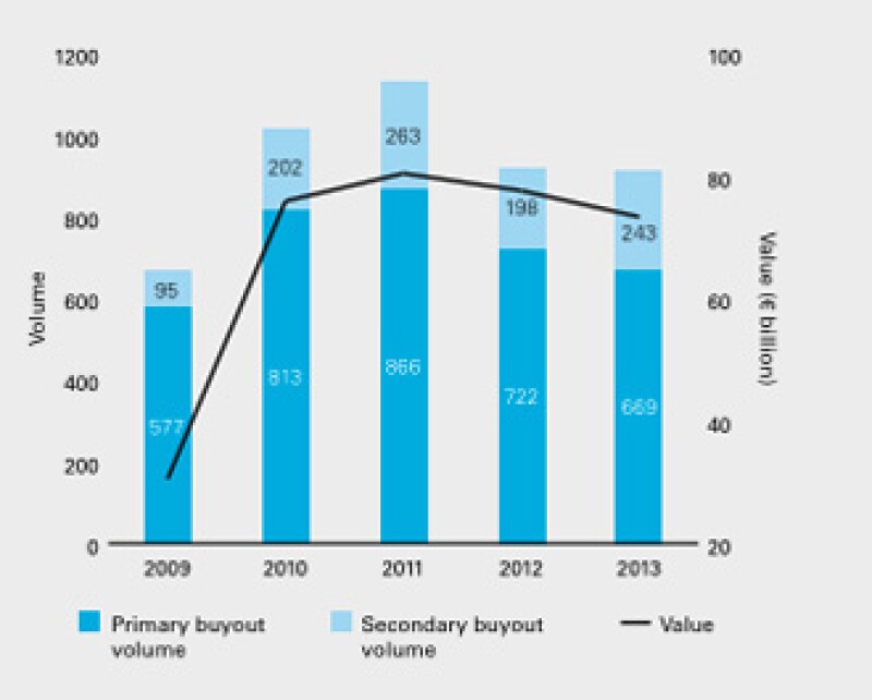 PE renaissance confronts new funding challenges IFLR