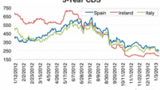 dw-credit-chart-011413-125.gif