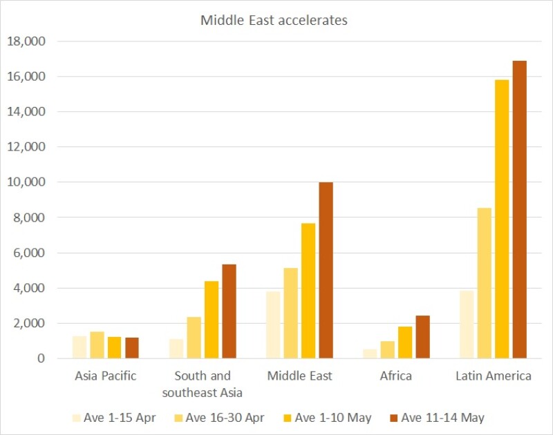 Covid graph 15 May night South by GC