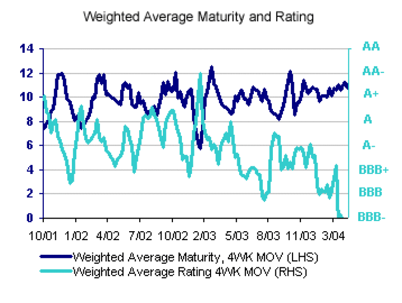 maturityandrating20copy.gif
