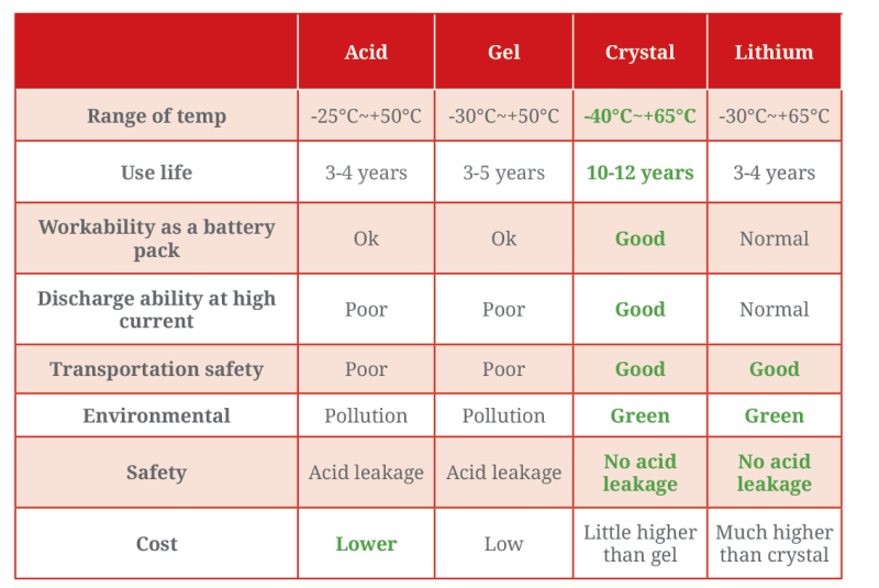 battery-comparison.png