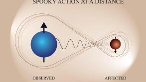The concept of quantum entanglement. Position, momentum, spin, and polarization all share coherence in a quantum state. Spooky Action at a Distance.