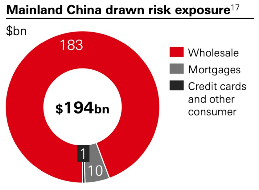 cw-hsbc-mainland-960.jpg