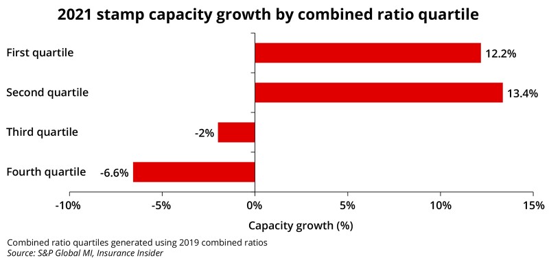 2021 stamp capacity growth quartile december 2020 for ID 11 JAN.jpg