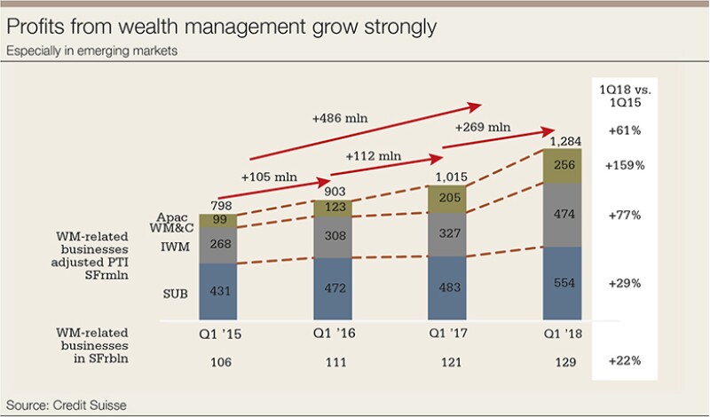 CS-profits-WM-780