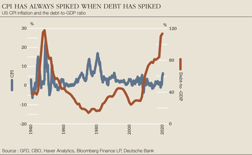 What Is a Spike in the Financial Markets?