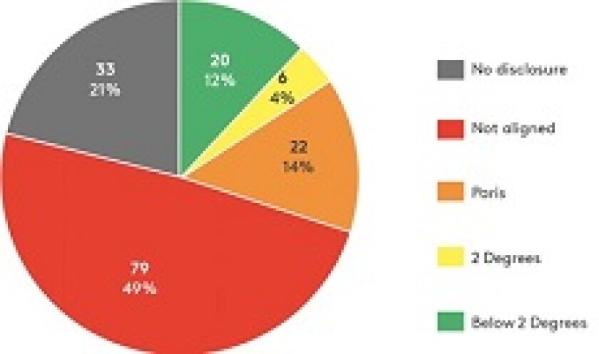 Transition Pathways pie chart Jul 19 230x150