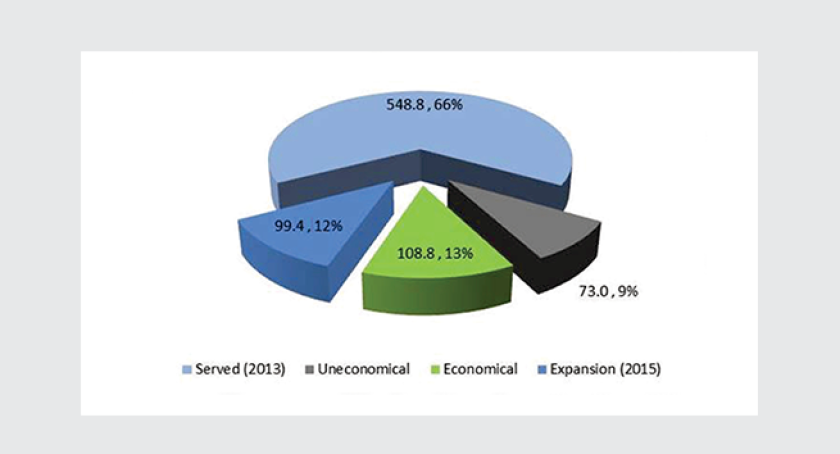 amn-piechart1.png