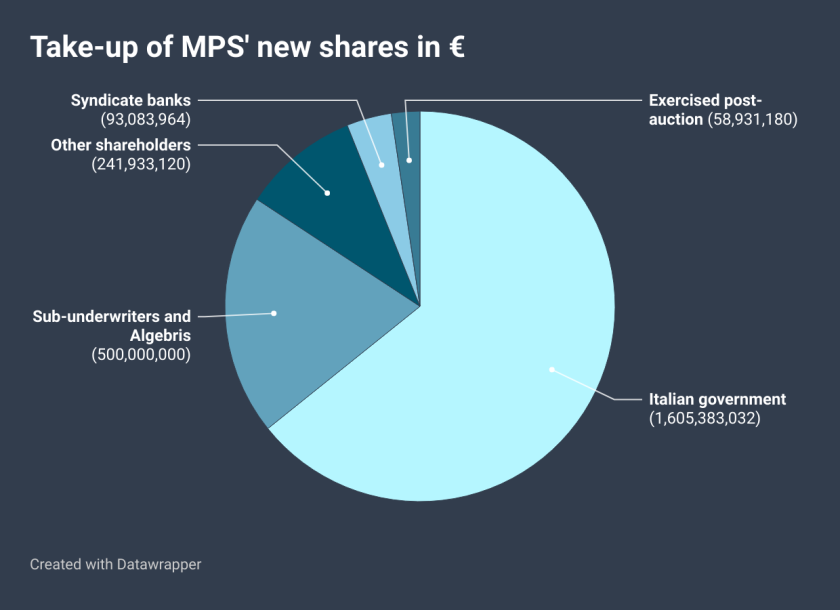 8be8a-take-up-of-mps-new-shares-in-.png