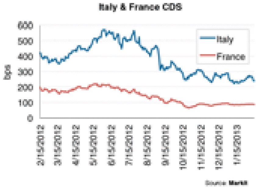 di-credit-col-chart-021813-125.gif