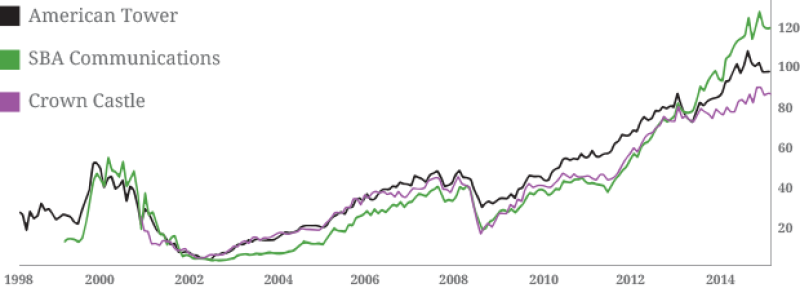Stocks-graph 1