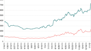 010912-di-credit-col-chart.gif