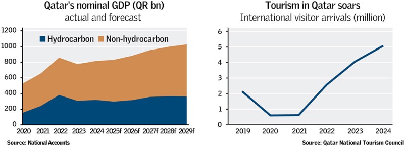 qatar_nominal_gdp__tourism.jpg