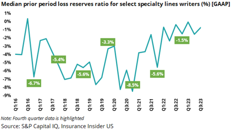 p Median previous period Select Specialty Lines.png - This Fall Earnings Preview: May This Be A Kitchen Sink Quarter?