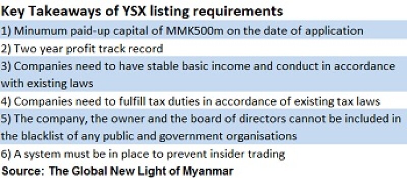 Myanmar_IPO_2_350px