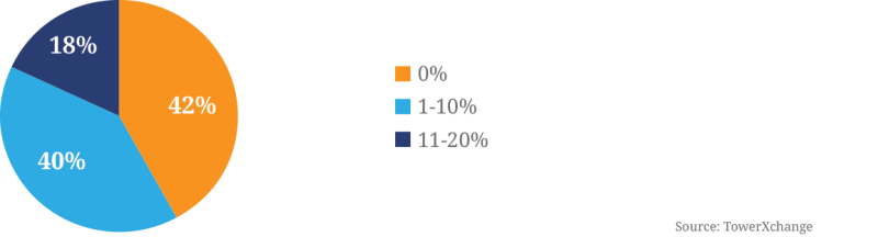 opex-survey-1.png