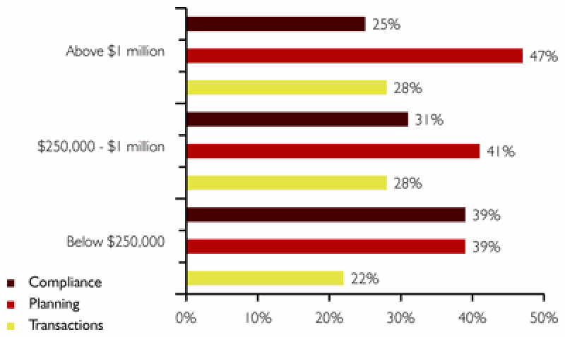 survey-3-mar06.gif