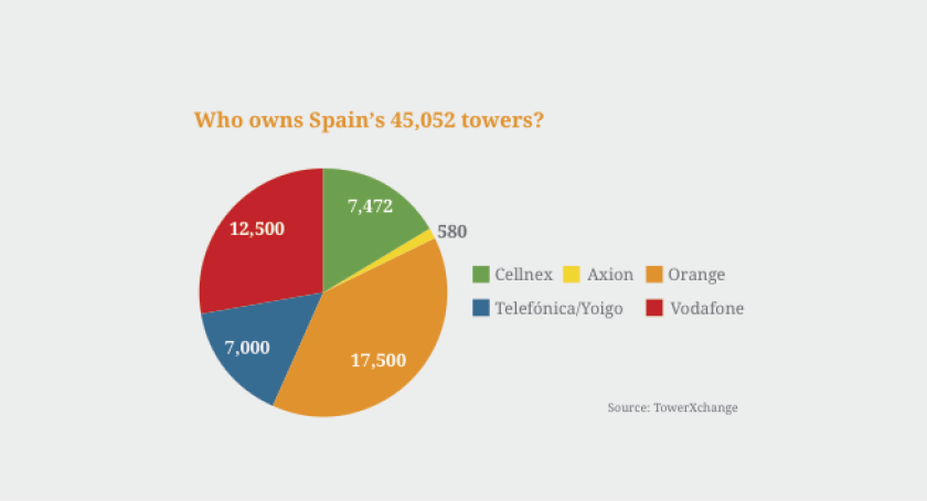 spanish-towers.png