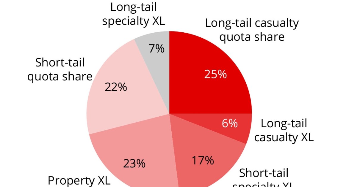 Conduit's business plan unveiled 1bn GWP in year 5 Insurance Insider