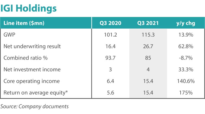 IGI Holdings Q3_ipc.png