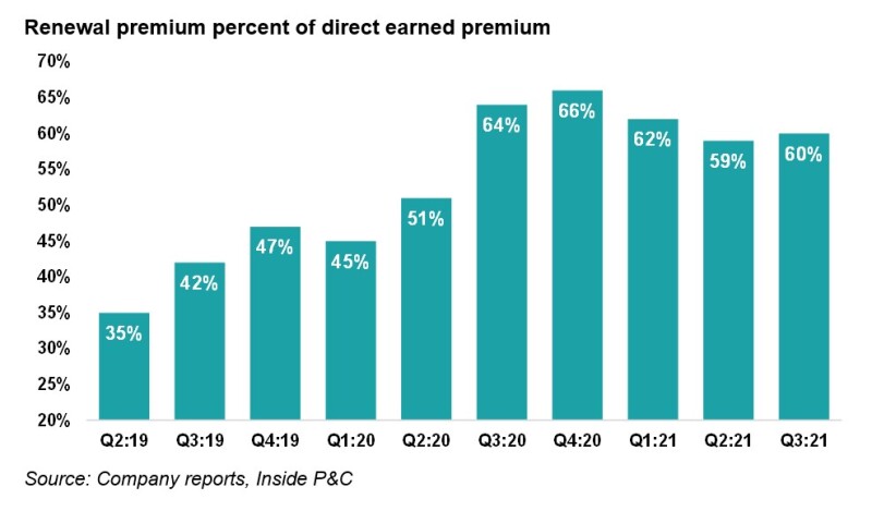 4 renewal premium percent.jpg