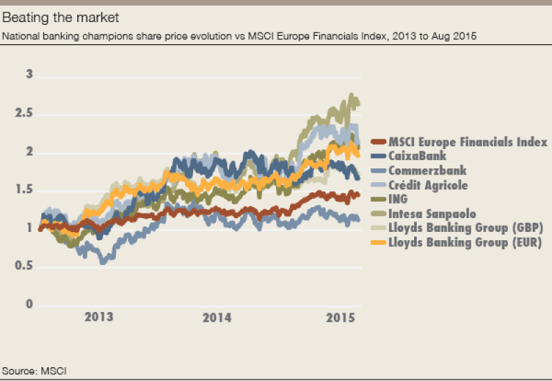 Euromoney Europe S New National Banking Champions
