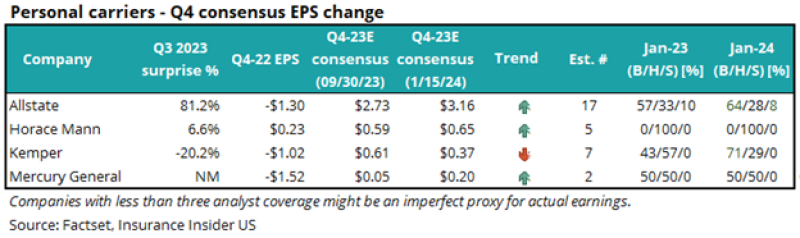 pp personal carrier.png - This Fall Earnings Preview: May This Be A Kitchen Sink Quarter?