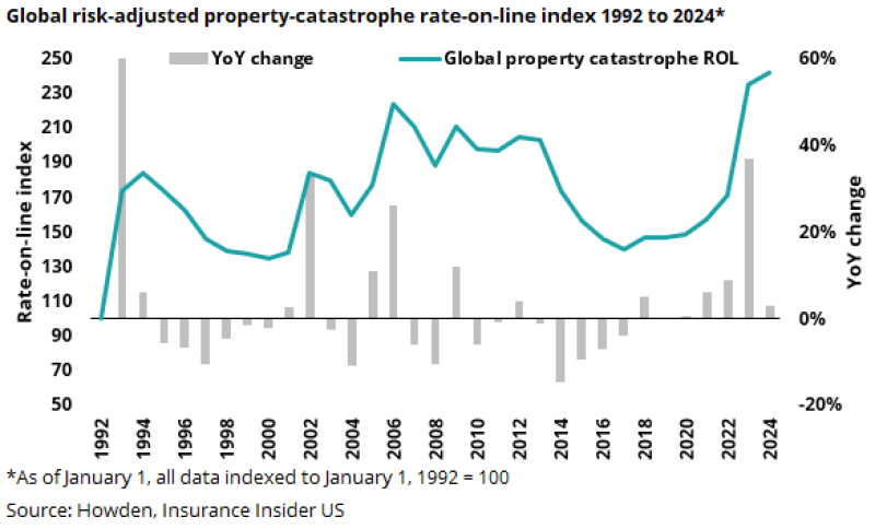 p global risk-adjusted prop.png - This Fall Earnings Preview: May This Be A Kitchen Sink Quarter?