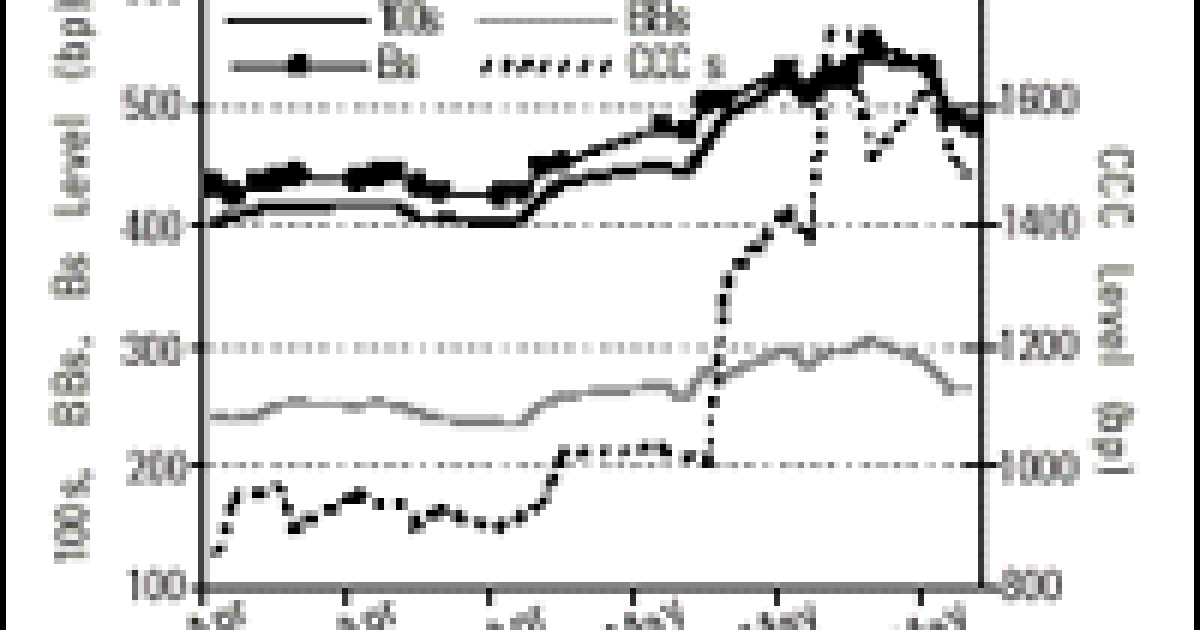 Basic CDS Index AnalyticsPart 2 High Yield