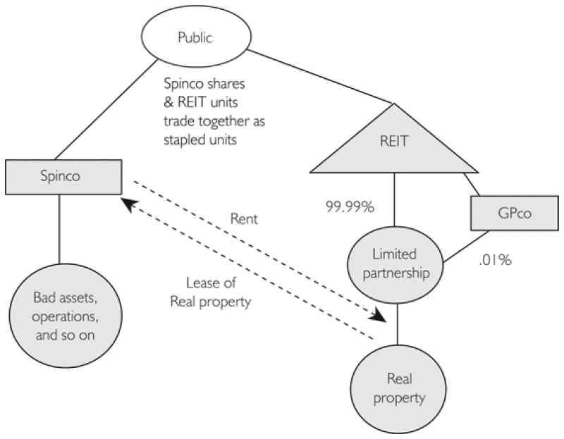 The rise and fall of Canadian trusts International Tax Review