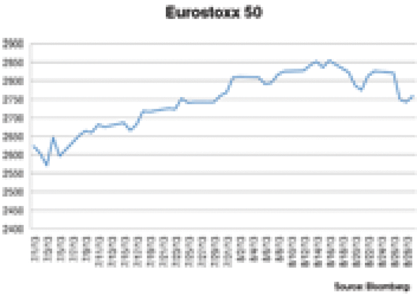 di-fp-eurostoxx-50-chart-090213-125.gif