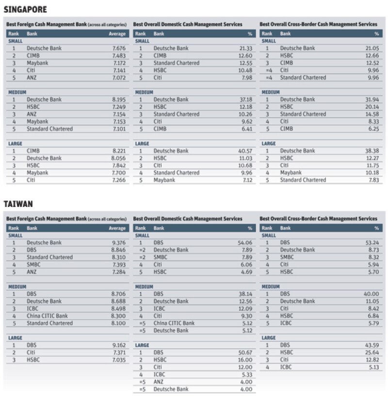 CM poll 2014 6
