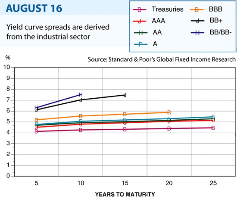 cin-yield-curve.gif