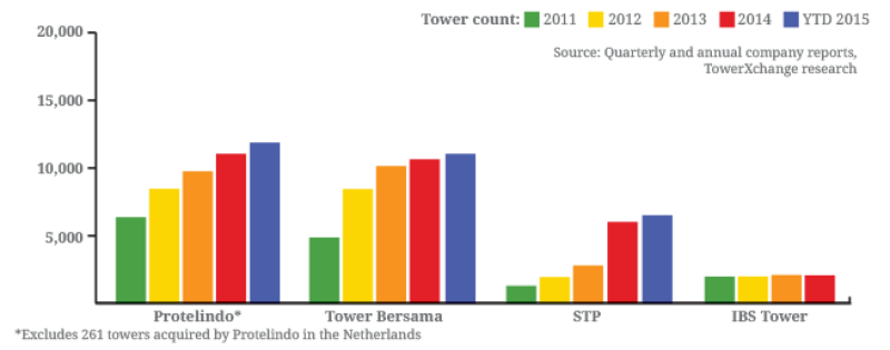 Indonesia-growth
