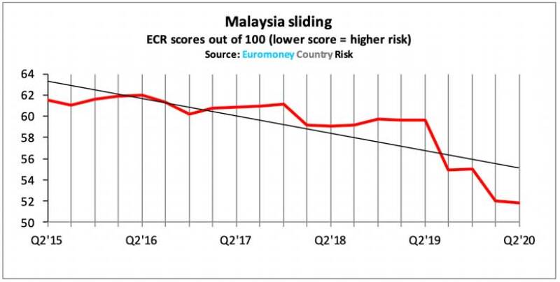 Malaysia Hits 6 000 Total Covid 19 Cases Codeblue