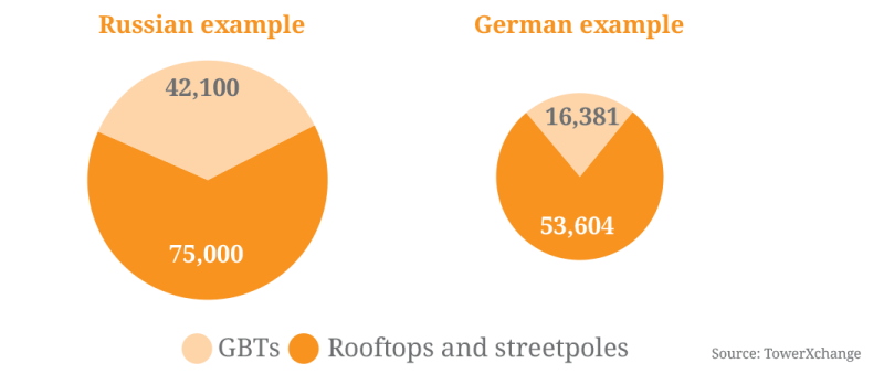 Figure-two-Germany-Russia